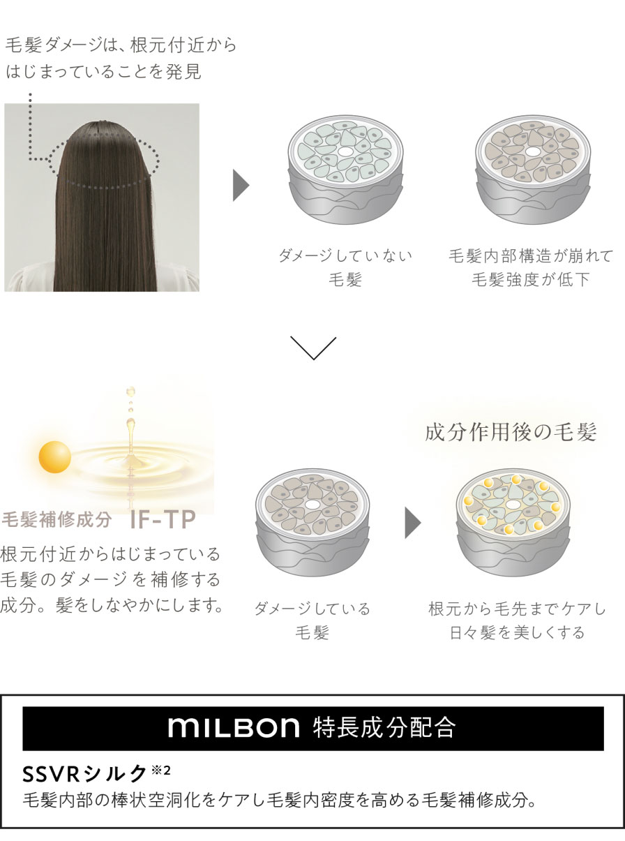 エルミスタ ミルボン ヘアードライヤー 715g(715g エルミスタ ミルボン 