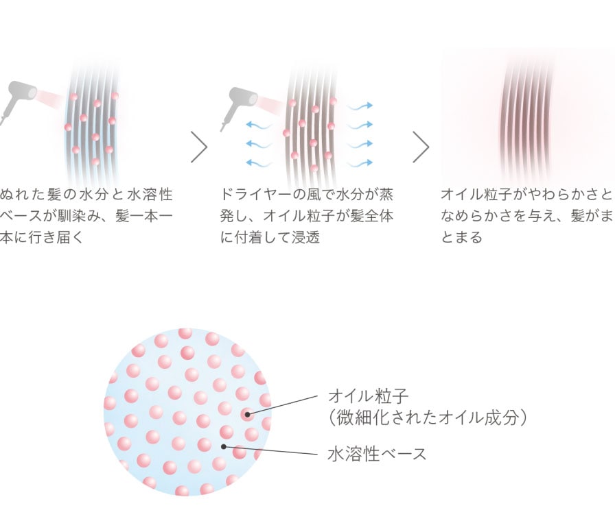 エルミスタ ミルボン ヘアードライヤー 715g(715g エルミスタ ミルボン